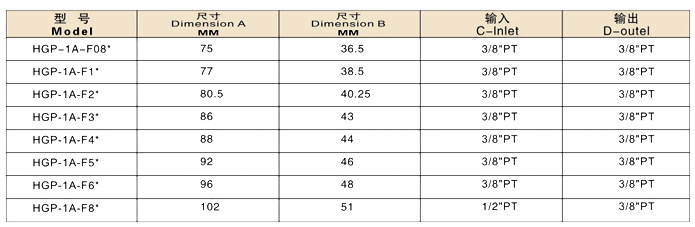 HGP-1A 系列參數(shù)
