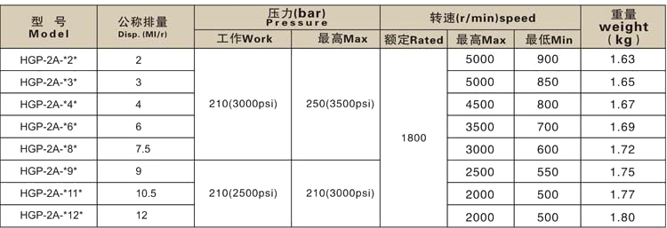 HGP-2A 系列參數(shù)